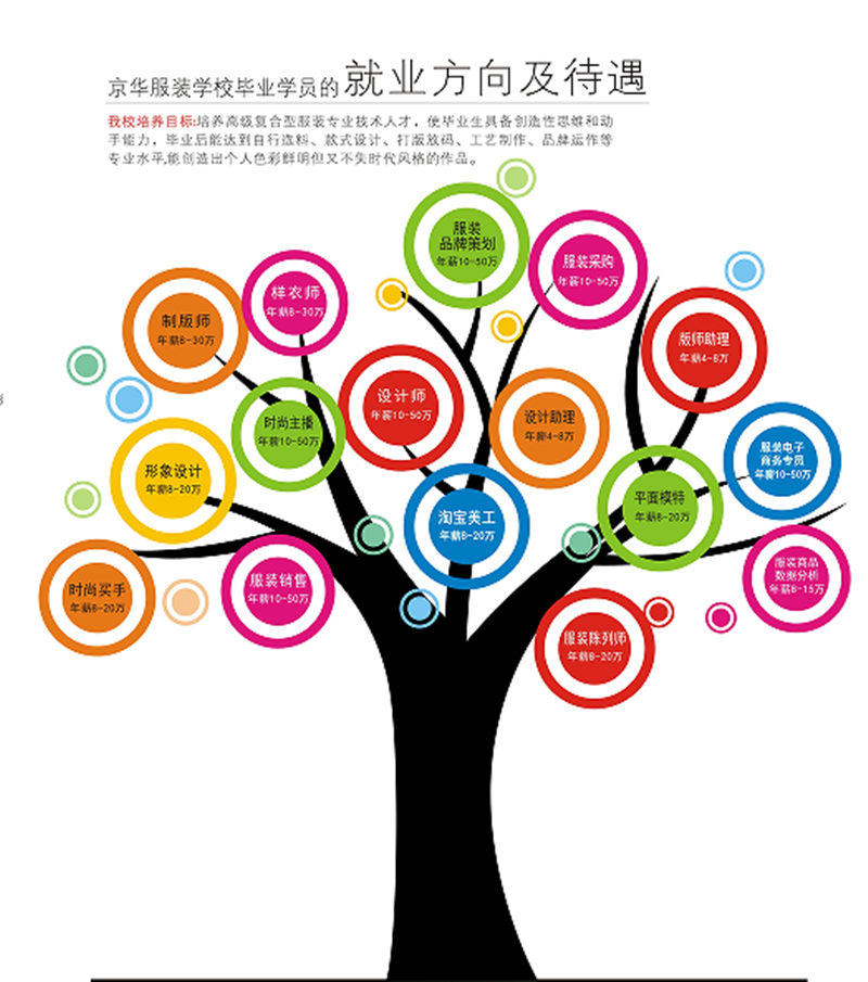 永州服裝設計學校